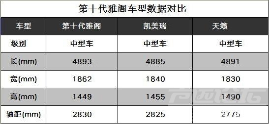 雅阁4月销量 第十代雅阁逆势增长21.5% 11月销量超2万 称霸中高级车市-6.jpg