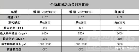 雅阁4月销量 第十代雅阁逆势增长21.5% 11月销量超2万 称霸中高级车市-11.jpg