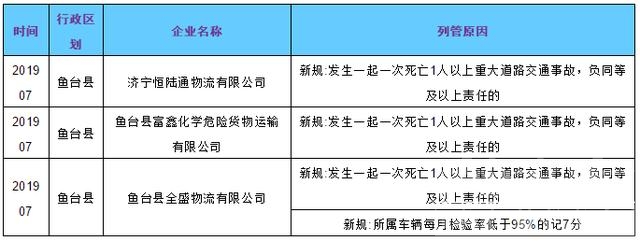 鱼台3家企业因不落实交通安全主体责任被纳入红色监管-1.jpeg