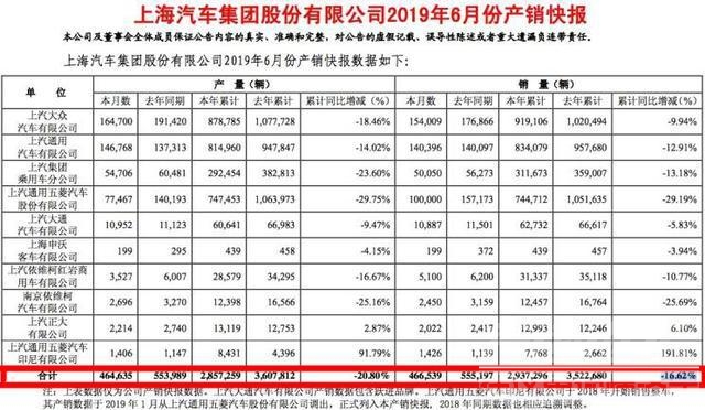 燃油发动机会被淘汰吗 燃油车就要被淘汰？上半年11家中国车企出现销量下滑，车市遇...-4.jpg