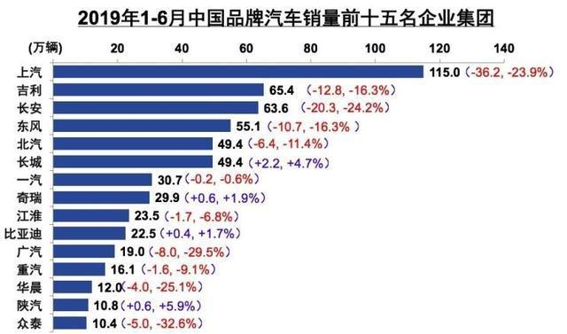 燃油发动机会被淘汰吗 燃油车就要被淘汰？上半年11家中国车企出现销量下滑，车市遇...-7.jpg