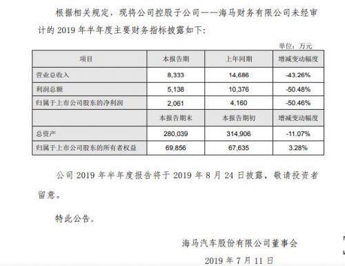 海马卖房 海马汽车卖房套现，全力坚挺车市能否奏效？-7.jpg