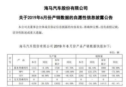 海马卖房 海马汽车卖房套现，全力坚挺车市能否奏效？-6.jpg