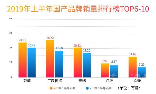 吉利长城比亚迪 吉利、长城、比亚迪，究竟谁才是中国车市老大？-2.jpg