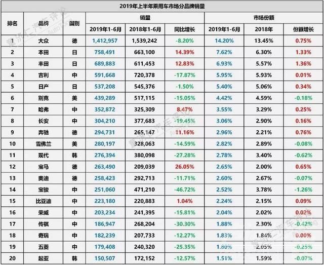 2019汽车销量下滑 2019上半年车市解读：新车销量的下滑会引发什么变化？-7.jpg