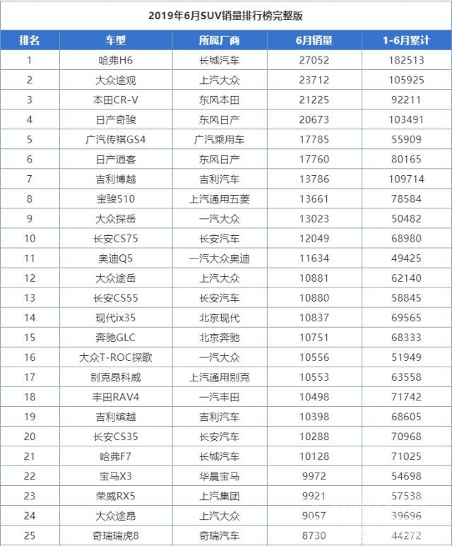 国刺激战场 6月车市回暖，国六刺激下大众稳坐销量头把交椅！-6.jpg