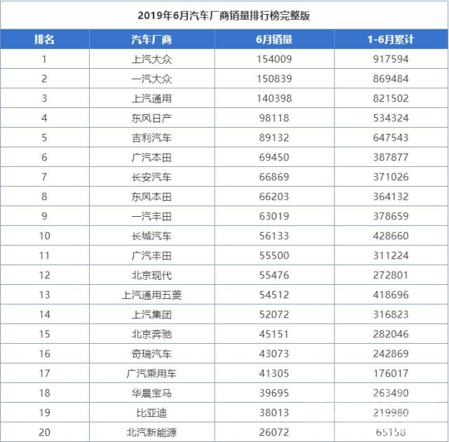 国刺激战场 6月车市回暖，国六刺激下大众稳坐销量头把交椅！-2.jpg