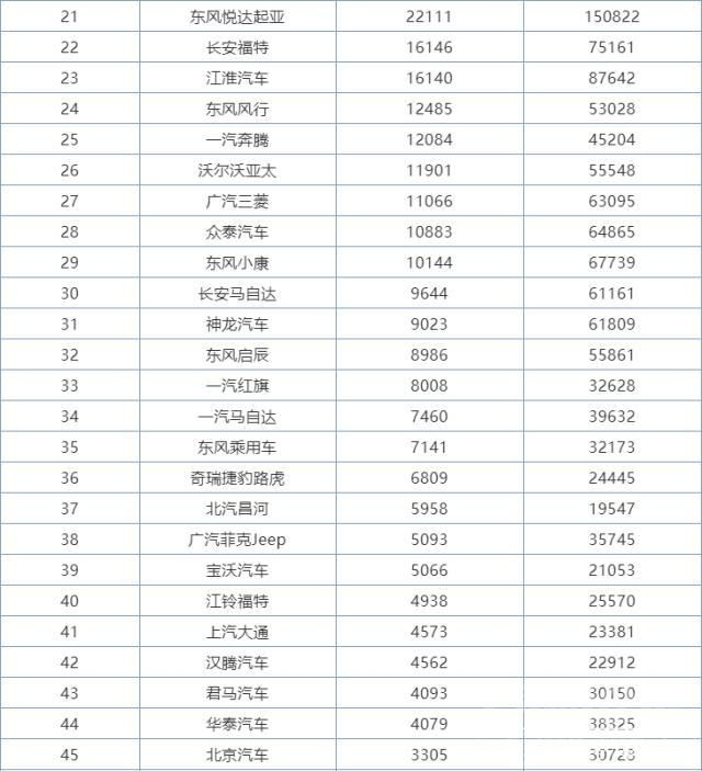 国刺激战场 6月车市回暖，国六刺激下大众稳坐销量头把交椅！-3.jpg