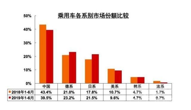 国产车市场份额 市场份额同比下降，国产车要提升还能靠什么-1.jpg