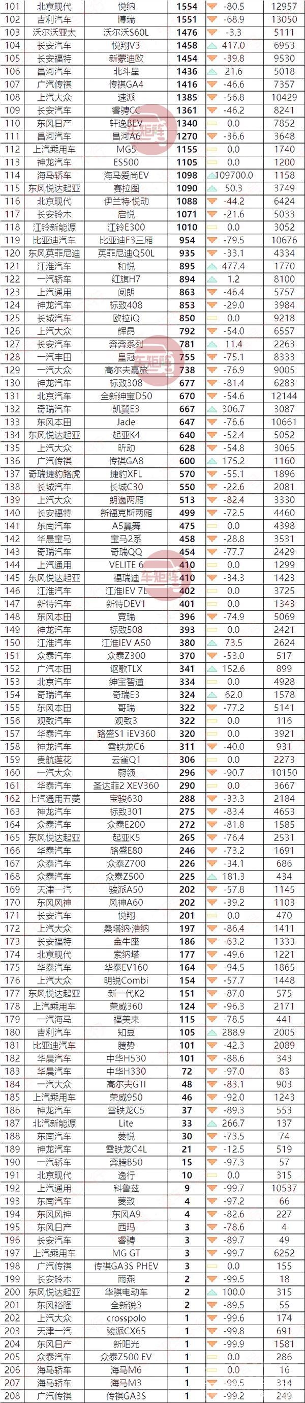 suv销量排行榜2019 2019年1-6月汽车销量排行榜完整版，车市回暖令人惊喜-4.jpg