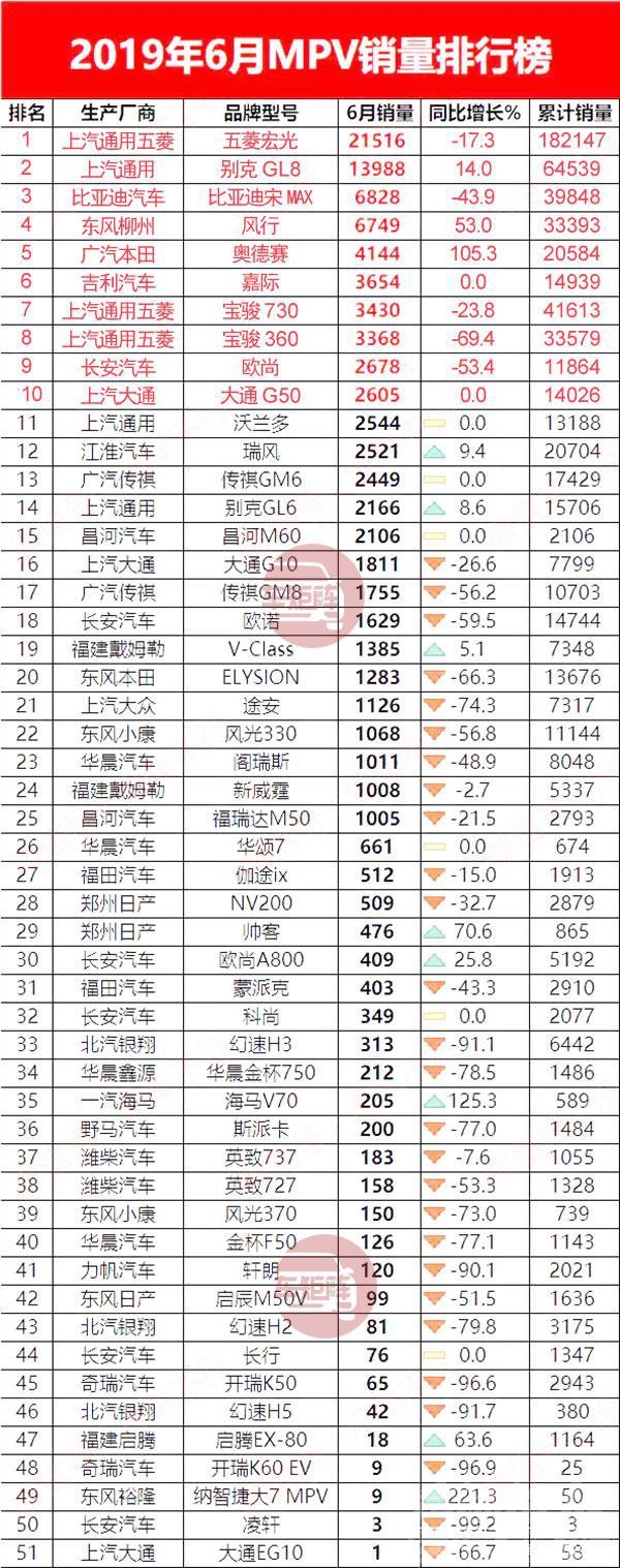 suv销量排行榜2019 2019年1-6月汽车销量排行榜完整版，车市回暖令人惊喜-7.jpg