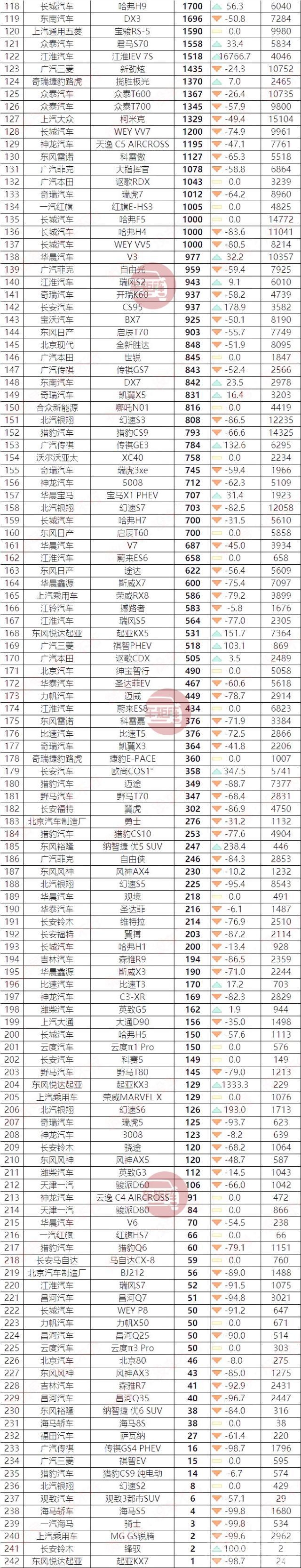 suv销量排行榜2019 2019年1-6月汽车销量排行榜完整版，车市回暖令人惊喜-6.jpg