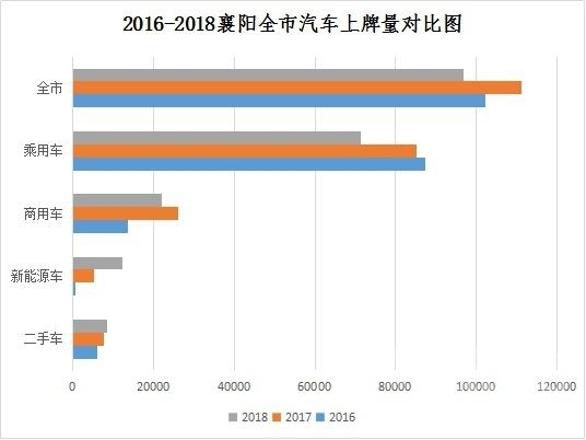 2018汽车市场 襄阳2018年汽车市场数据分析 今年或将实现“逆势翻盘”-4.jpg