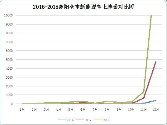 2018汽车市场 襄阳2018年汽车市场数据分析 今年或将实现“逆势翻盘”-5.jpg