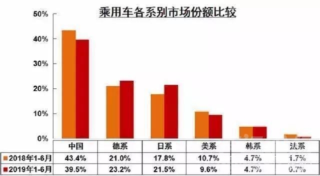 恐慌情绪 下调销售目标，减弱车市“恐慌”情绪，能让车市竞争回归理性吗？-1.jpg