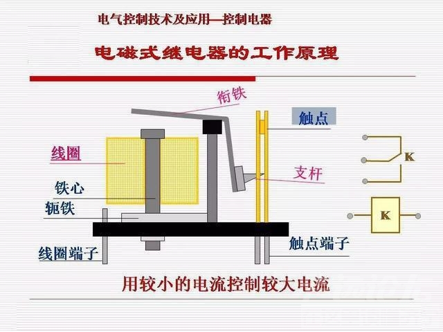 PPT基础知识 干货｜汽车继电器基础知识PPT详解-4.jpg