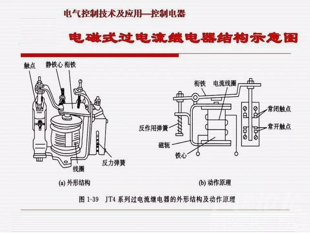 PPT基础知识 干货｜汽车继电器基础知识PPT详解-13.jpg