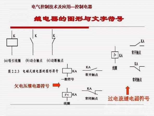 PPT基础知识 干货｜汽车继电器基础知识PPT详解-17.jpg