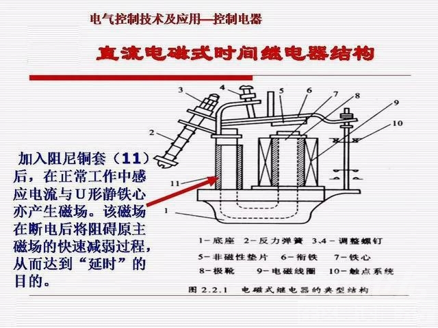 PPT基础知识 干货｜汽车继电器基础知识PPT详解-29.jpg