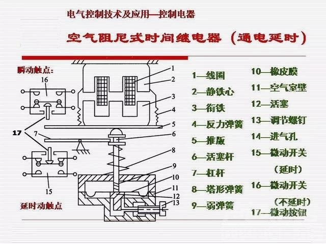 PPT基础知识 干货｜汽车继电器基础知识PPT详解-31.jpg