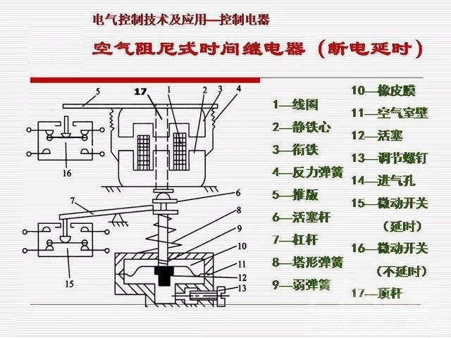 PPT基础知识 干货｜汽车继电器基础知识PPT详解-32.jpg