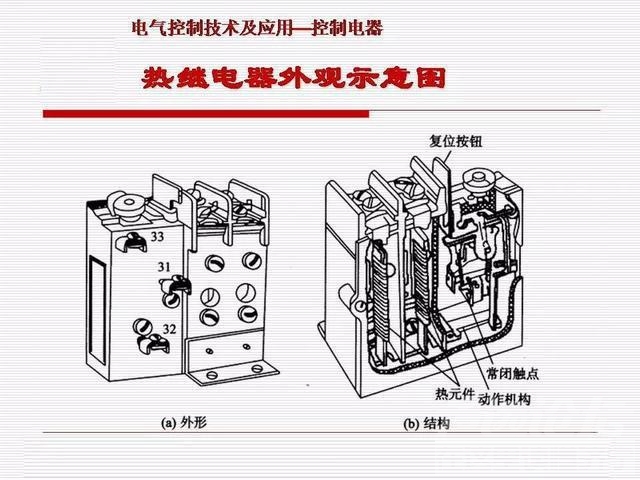 PPT基础知识 干货｜汽车继电器基础知识PPT详解-43.jpg