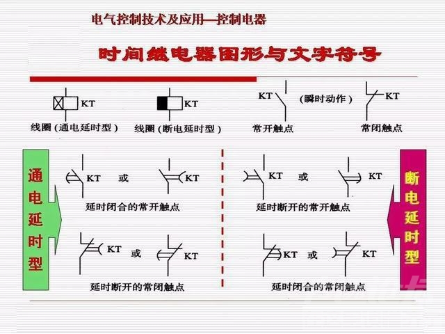 PPT基础知识 干货｜汽车继电器基础知识PPT详解-40.jpg