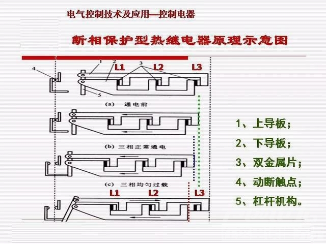 PPT基础知识 干货｜汽车继电器基础知识PPT详解-46.jpg