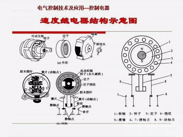 PPT基础知识 干货｜汽车继电器基础知识PPT详解-52.jpg