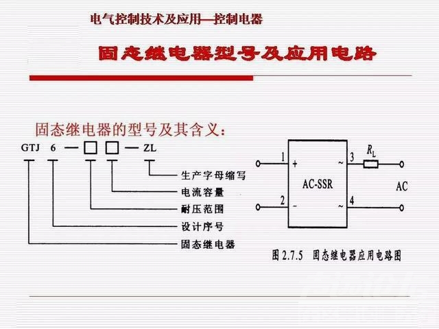 PPT基础知识 干货｜汽车继电器基础知识PPT详解-63.jpg