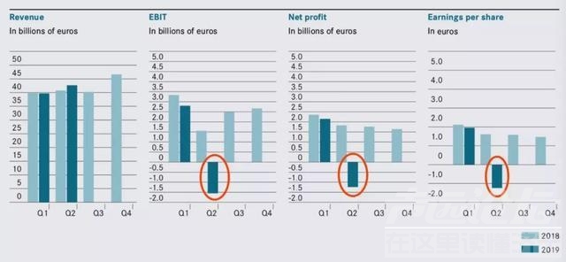 奔驰亏了多少 车市好惨：奔驰狂亏上百亿，日产利润暴跌99%全球裁员1.2万人-4.jpg