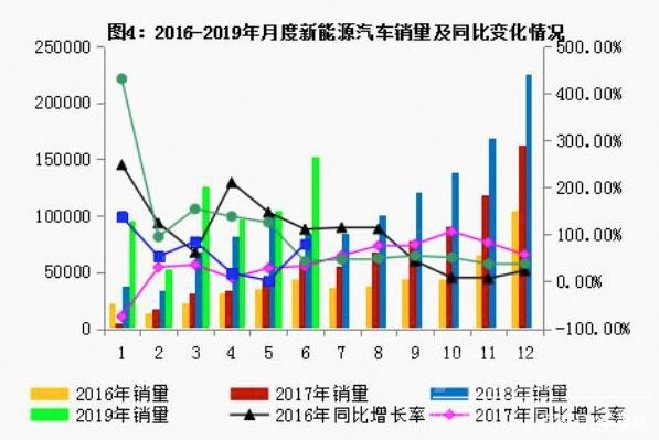 怎么买车最划算 下半年车市能否回暖？何时买车最划算？-3.jpg