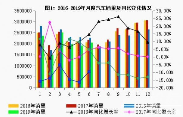 怎么买车最划算 下半年车市能否回暖？何时买车最划算？-2.jpg