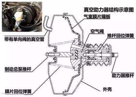 黑科技 汽车基础知识1：深挖汽车制动系统的黑科技-3.jpeg