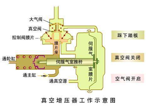 黑科技 汽车基础知识1：深挖汽车制动系统的黑科技-2.jpeg