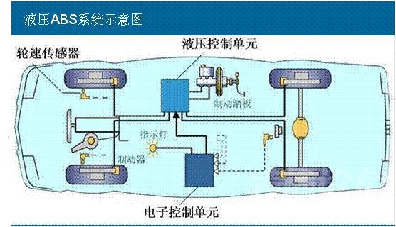 黑科技 汽车基础知识1：深挖汽车制动系统的黑科技-5.jpeg