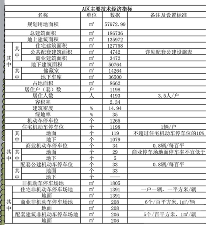 蓼河新城又一棚户区改造项目 工程设计方案出炉-4.jpg