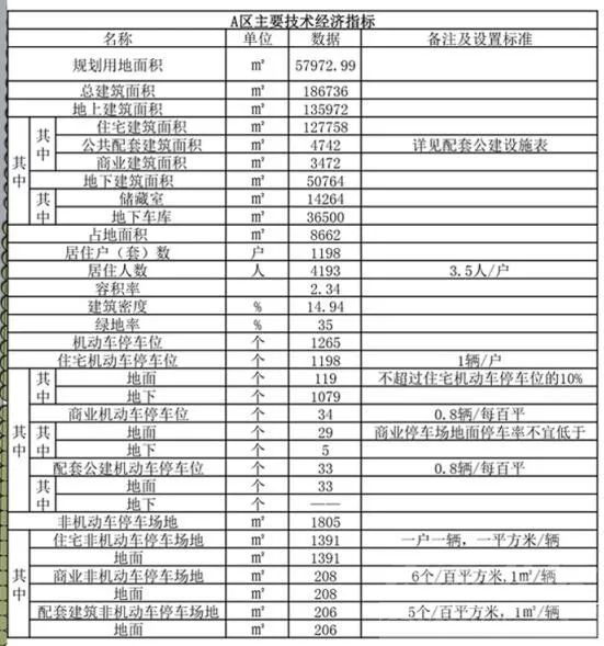 定了！济宁3个城中村2925户棚改项目规划出炉，有你家吗？-3.jpeg