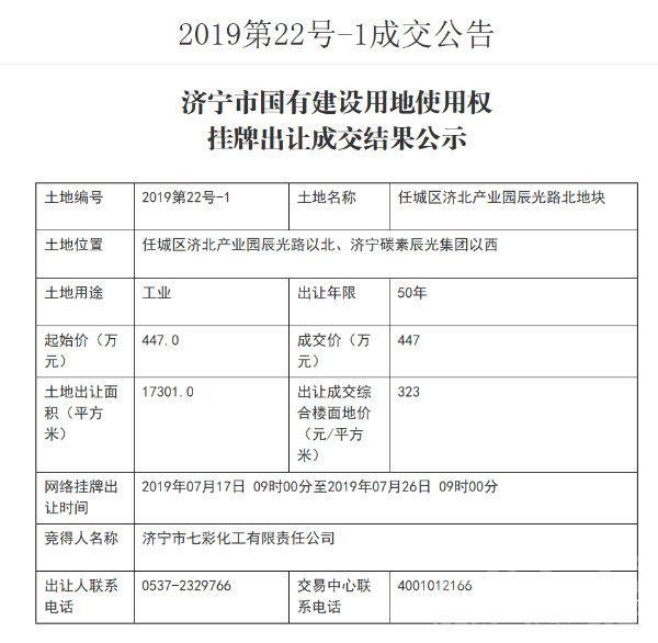 任城区、高新区挂牌出让三块工业用地 均底价成交-1.png