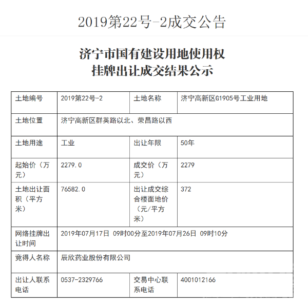 任城区、高新区挂牌出让三块工业用地 均底价成交-2.png