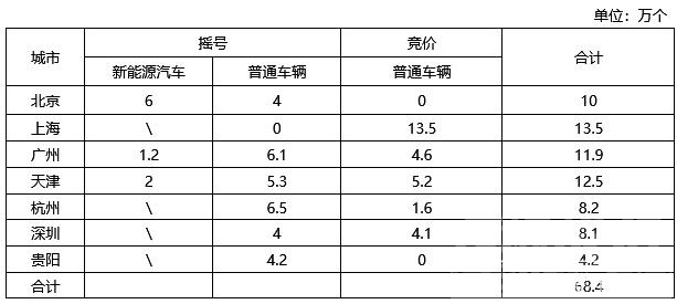 新能源取消限购 全国各地新能源汽车或不再限购，可以提振车市吗？-2.jpg