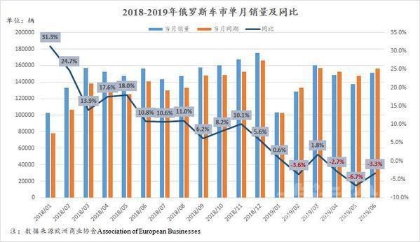 福特f150是乘用车吗 6月俄罗斯车市：退出乘用车的福特增长42.8% 力帆却加速下滑75.1%-1.jpg