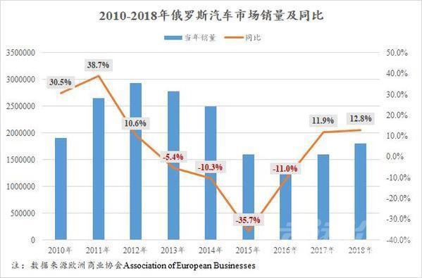 福特f150是乘用车吗 6月俄罗斯车市：退出乘用车的福特增长42.8% 力帆却加速下滑75.1%-6.jpg