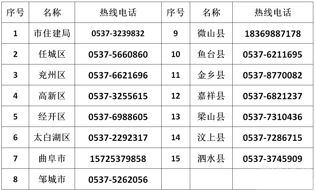 投诉举报电话公布 如有农民工工资拖欠问题就拨这几个-1.png