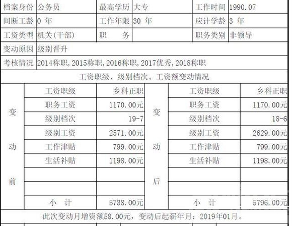 公务员正科级月工资能拿多少？带你一探究竟！-1.jpg