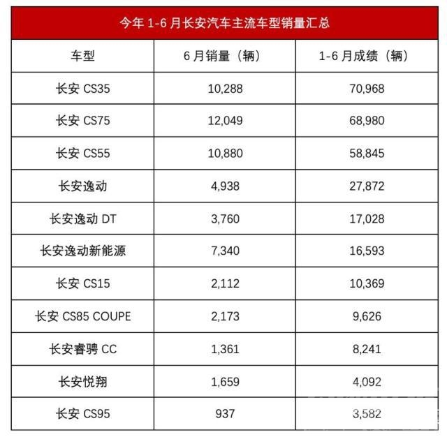 长安丨一5 车市半年考丨长安汽车，在黑夜中等待阳光-3.jpg