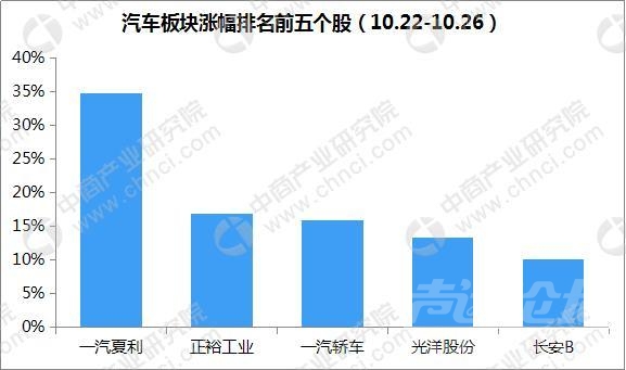 2018汽车市场 2018年汽车市场行情周报：截至9月全国汽车保有量2.35亿辆（10.22-10....-1.jpg