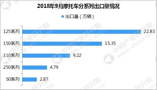 2018汽车市场 2018年汽车市场行情周报：截至9月全国汽车保有量2.35亿辆（10.22-10....-5.jpg