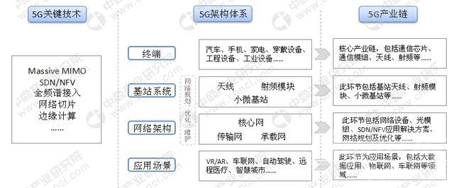 2018汽车市场 2018年汽车市场行情周报：截至9月全国汽车保有量2.35亿辆（10.22-10....-12.jpg