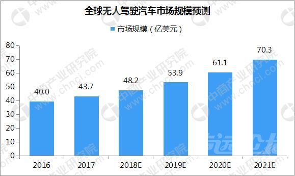 2018汽车市场 2018年汽车市场行情周报：截至9月全国汽车保有量2.35亿辆（10.22-10....-10.jpg